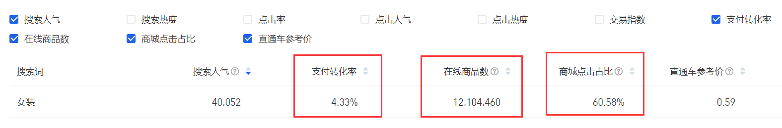 小白開網店賣什么產品（分享給新手一些經驗）