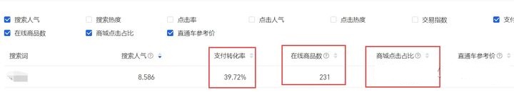 小白開網店賣什么產品（分享給新手一些經驗）