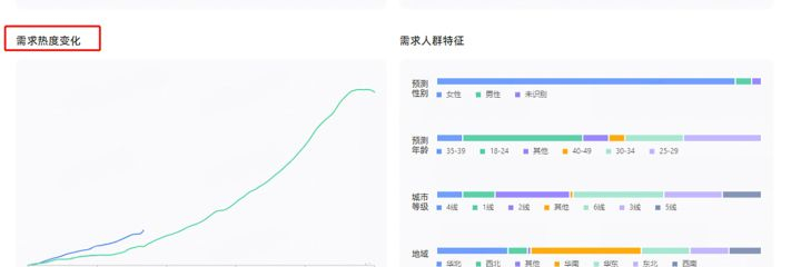 小白開網店賣什么產品（分享給新手一些經驗）