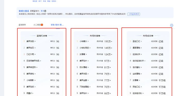 小白開網店賣什么產品（分享給新手一些經驗）