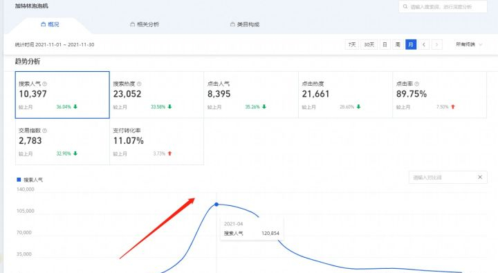 小白開網店賣什么產品（分享給新手一些經驗）