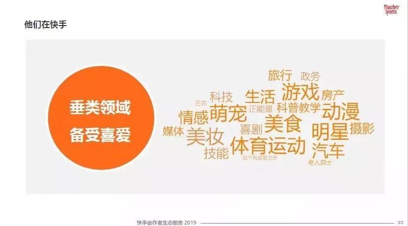 做快手號剛開始怎么起步（初級運營快手規則）