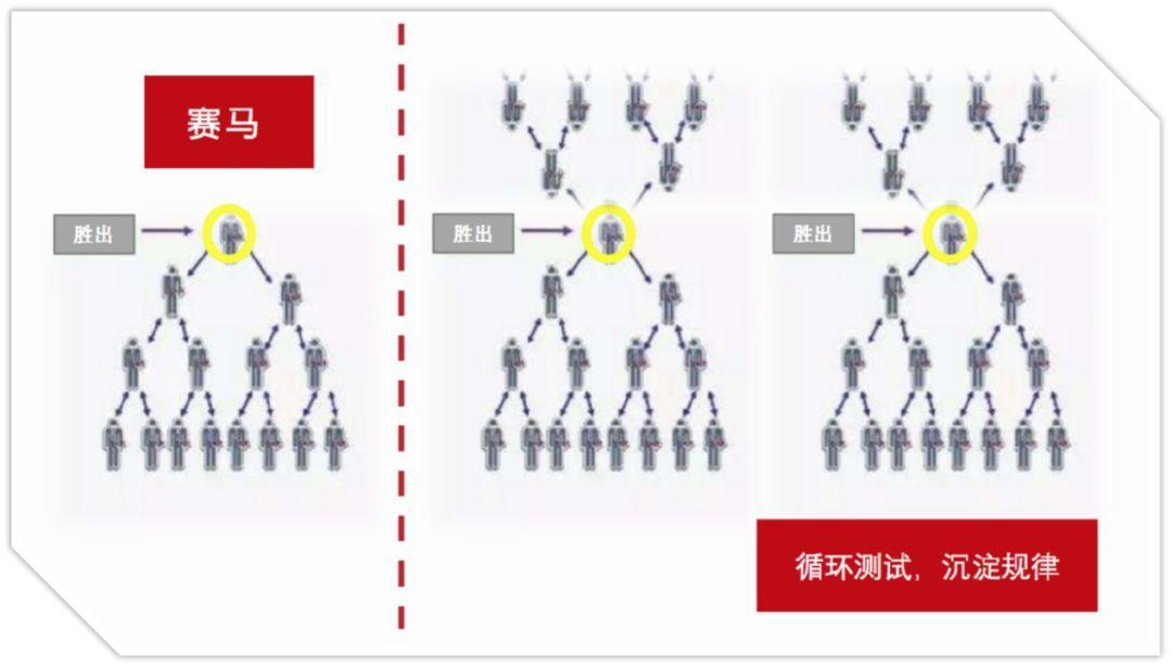 做快手號剛開始怎么起步（初級運營快手規則）