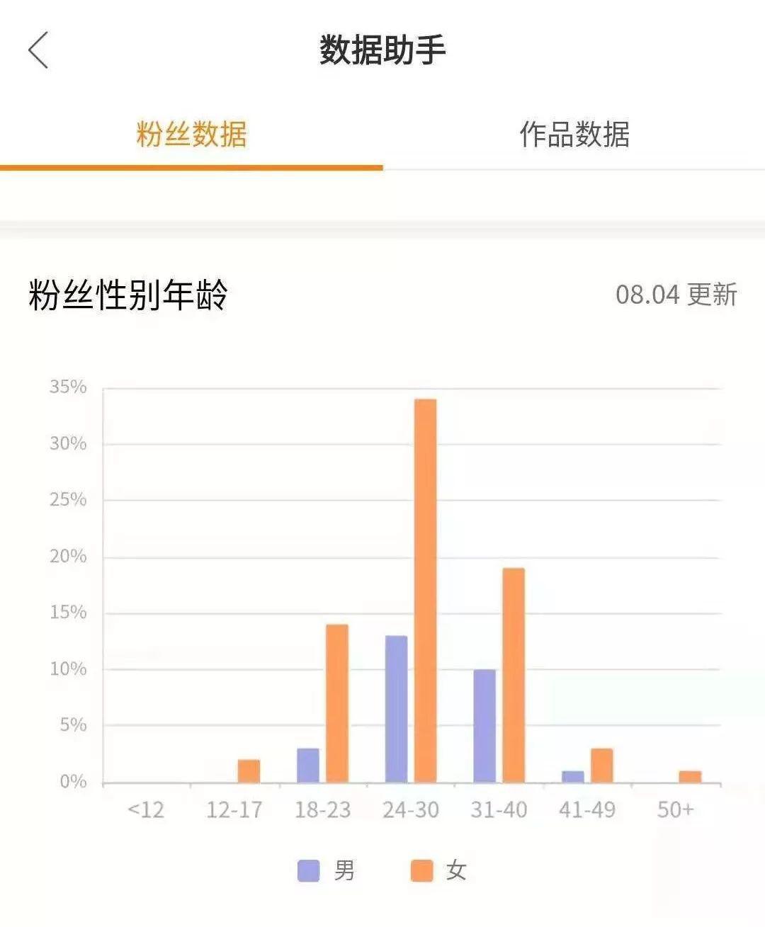 做快手號剛開始怎么起步（初級運營快手規則）