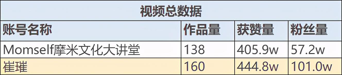 koc怎么賺錢（KOL渠道發展計劃）