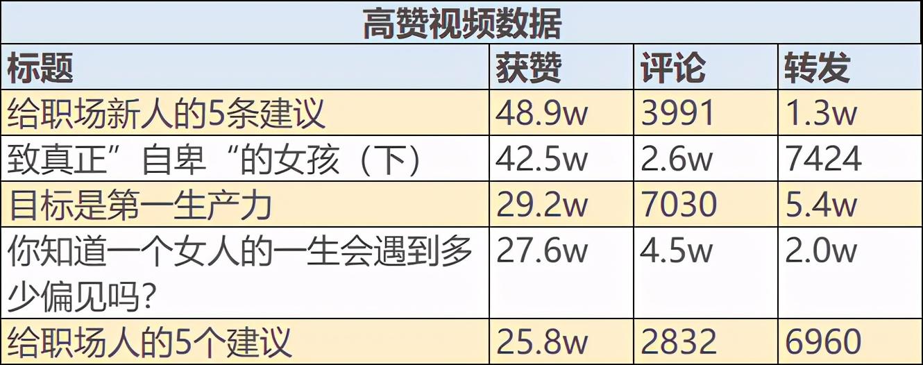 koc怎么賺錢（KOL渠道發展計劃）