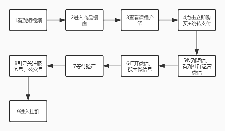koc怎么賺錢（KOL渠道發展計劃）