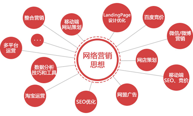如何控制網絡推廣成本（網絡營銷如何降低成本）