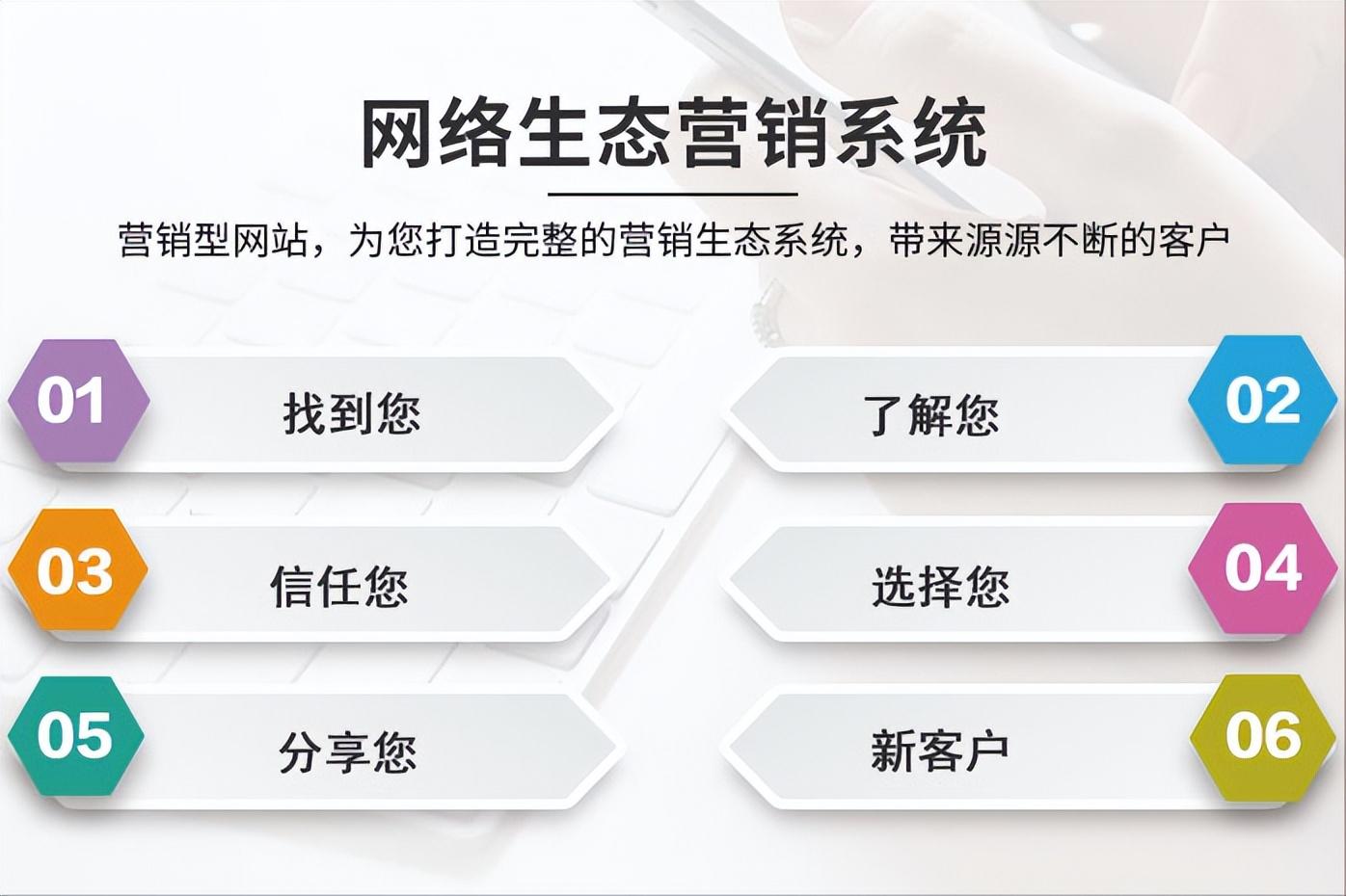 營銷型網站有什么特點（企業營銷型網站的含義）