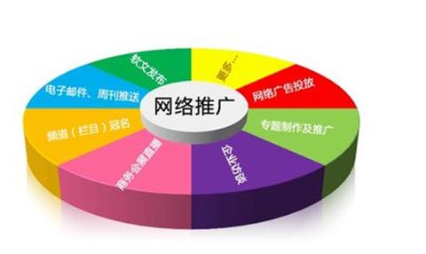 網絡推廣的重要性與好處（線上推廣的重要性）
