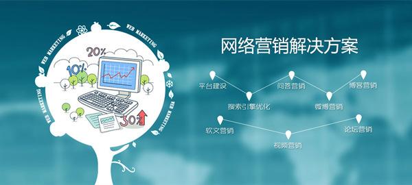 網站推廣與營銷的關系（網絡營銷的優化和推廣方式）