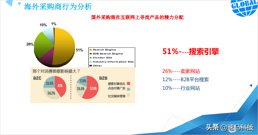 facebook怎么進行外貿推廣（外貿網站如何推廣優化）