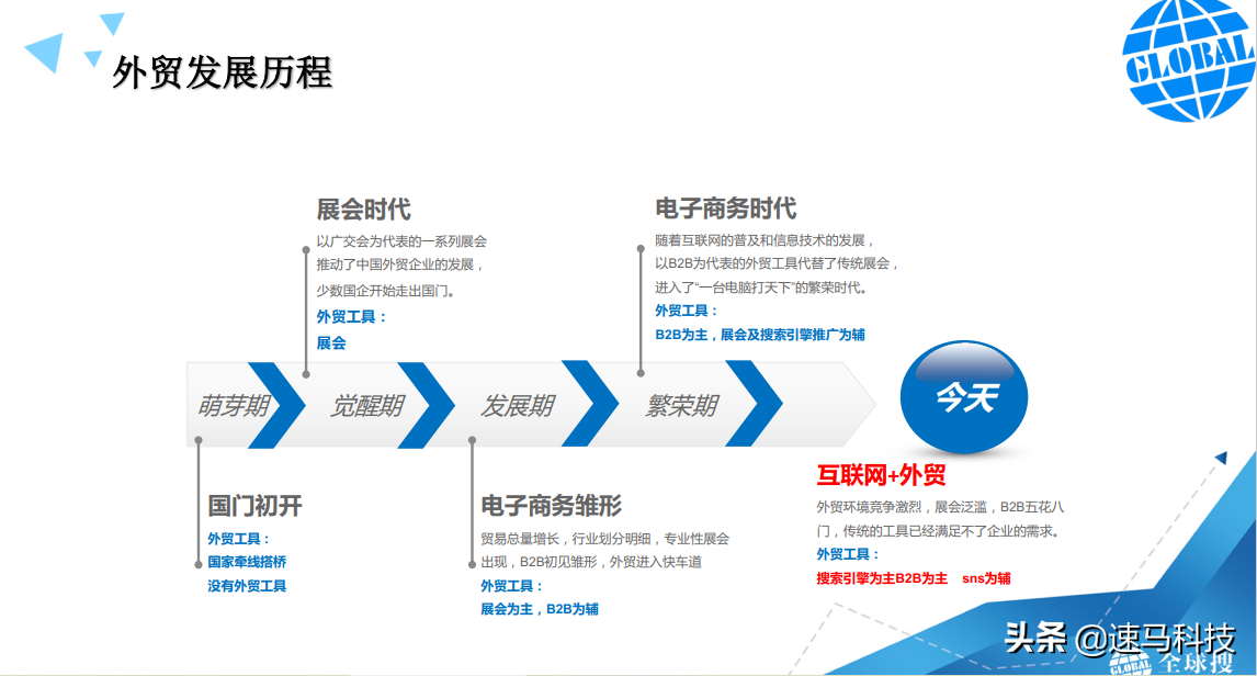 facebook怎么進行外貿推廣（外貿網站如何推廣優化）