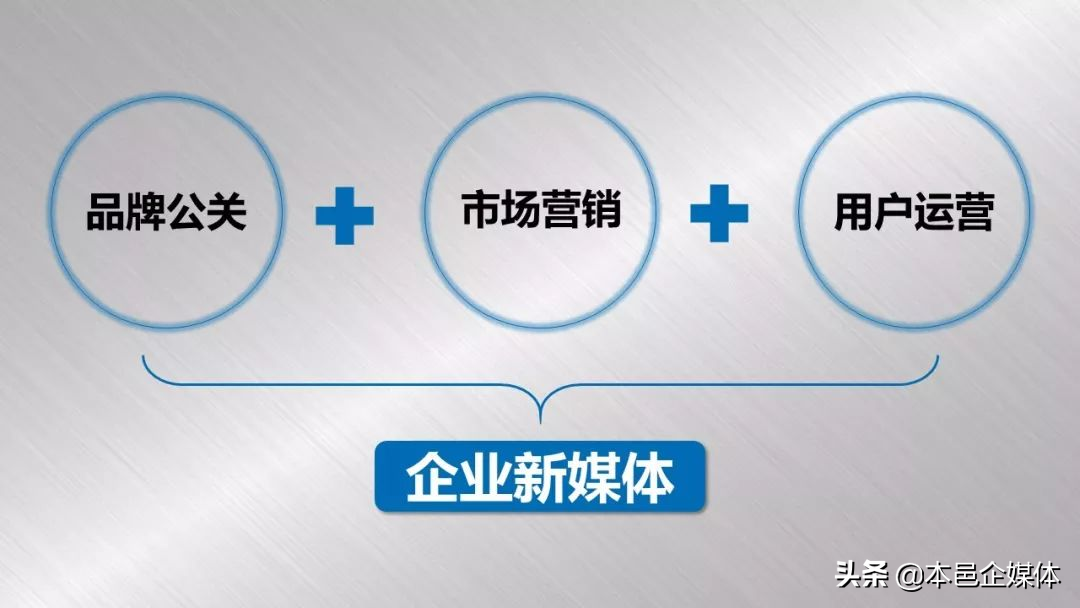 為什么要做互聯網營銷（網絡營銷越來越難做的原因）