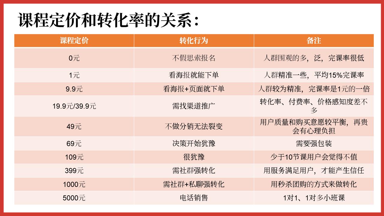 有哪些不花錢或少花錢增加流量的辦法（利用私域流量實現(xiàn)裂變營銷的品牌傳播案例）