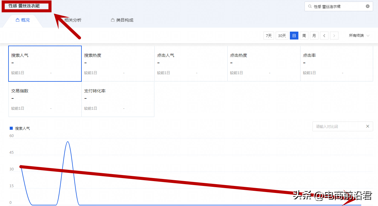提升淘寶seo的方法有哪些（跨境電商SEO有哪些方法）