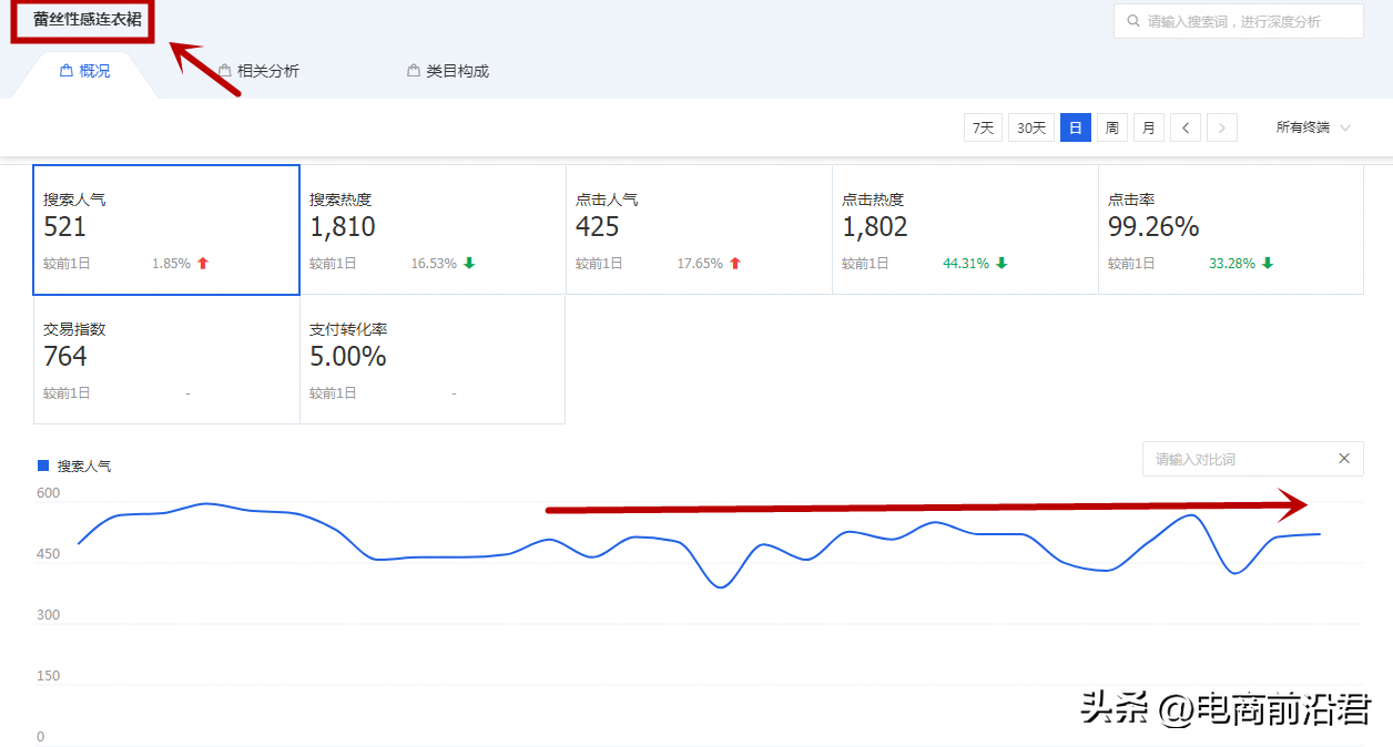 提升淘寶seo的方法有哪些（跨境電商SEO有哪些方法）