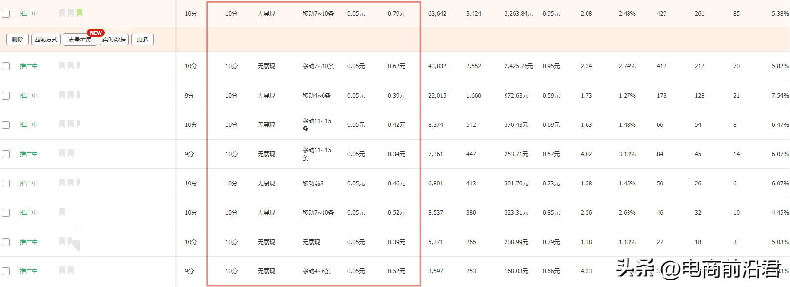提升淘寶seo的方法有哪些（跨境電商SEO有哪些方法）