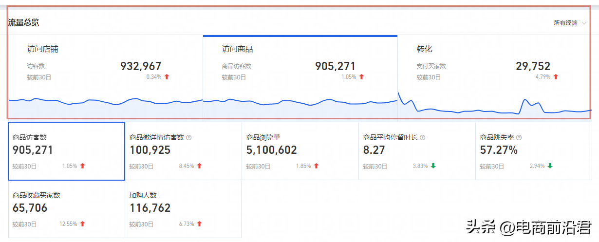 提升淘寶seo的方法有哪些（跨境電商SEO有哪些方法）