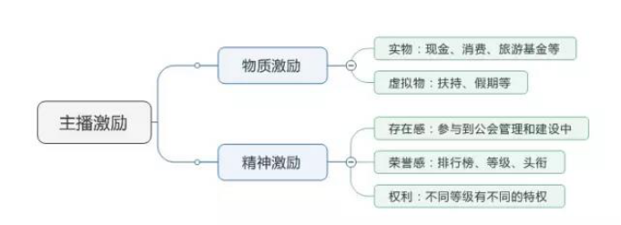 新人主播要堅持多久（主播直播存在的問題）