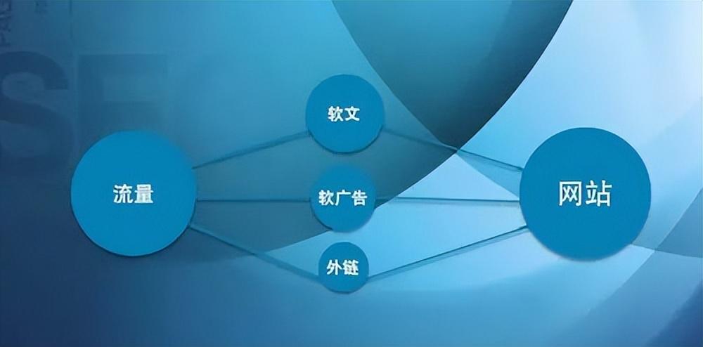 軟文營銷有什么技巧（提高網站流量的軟文案例）