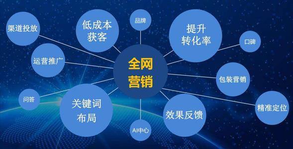 互聯網營銷