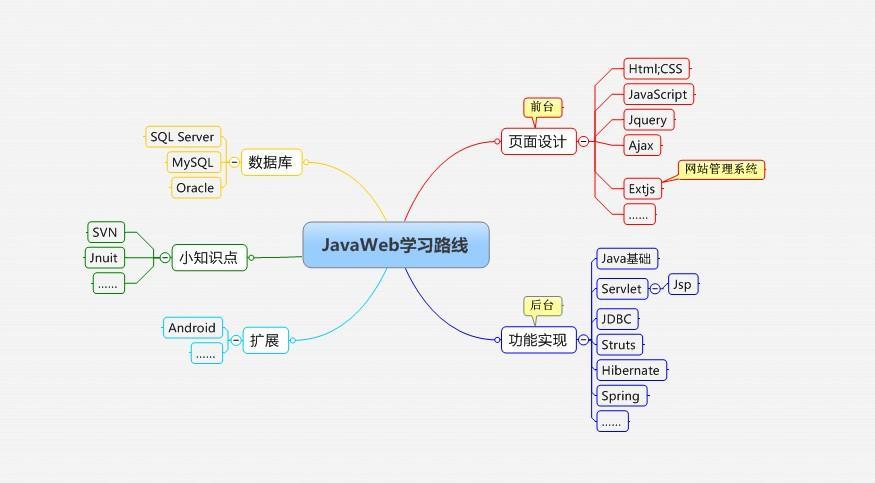 做軟件需要學什么?學習軟件app的平臺