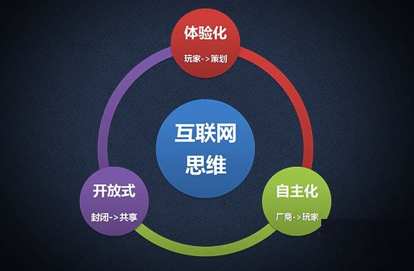 企業(yè)網(wǎng)站有哪些作用？