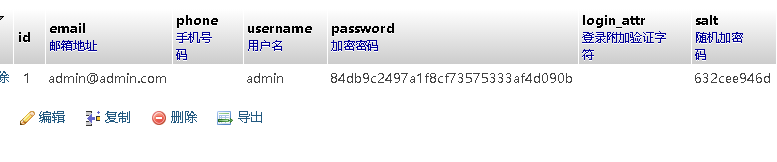 迅睿CMS如何重置后臺密碼
